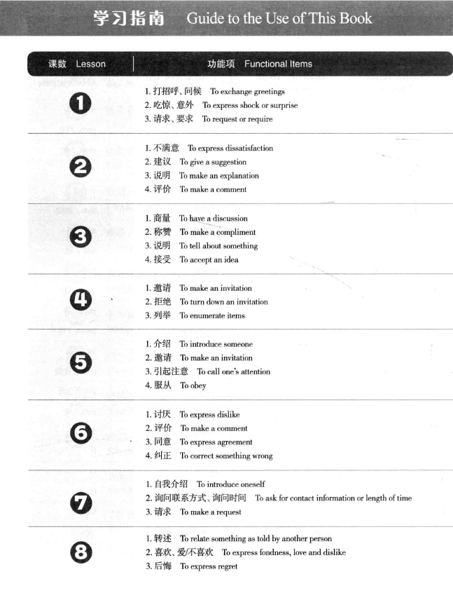 giáo trình tiếng trung giao tiếp
