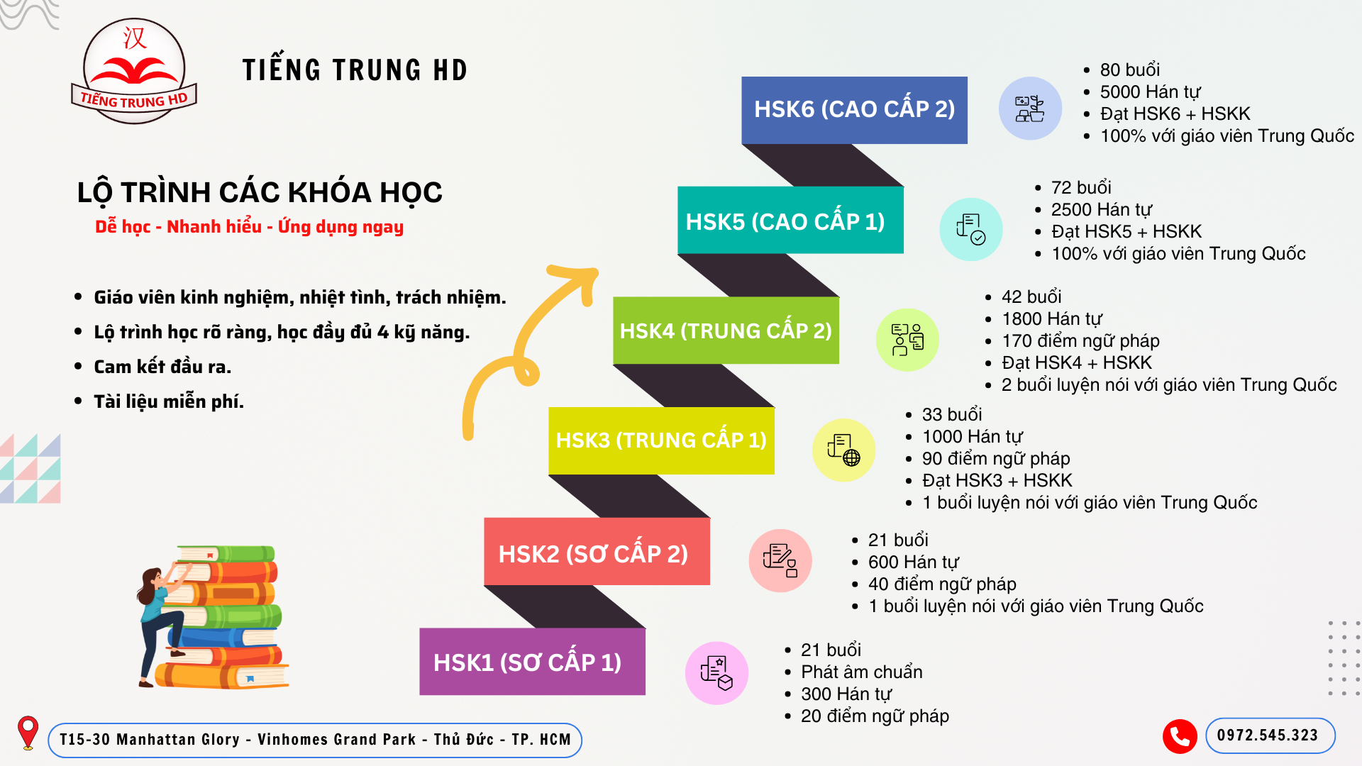 lộ trình học tiếng trung